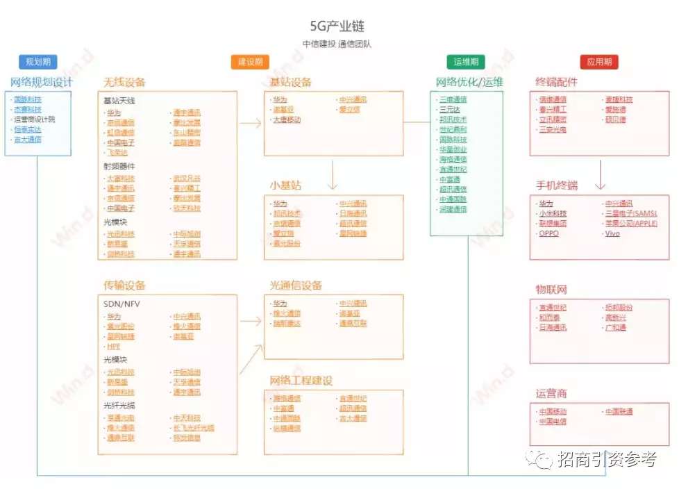 5G产业链全景图.jpg