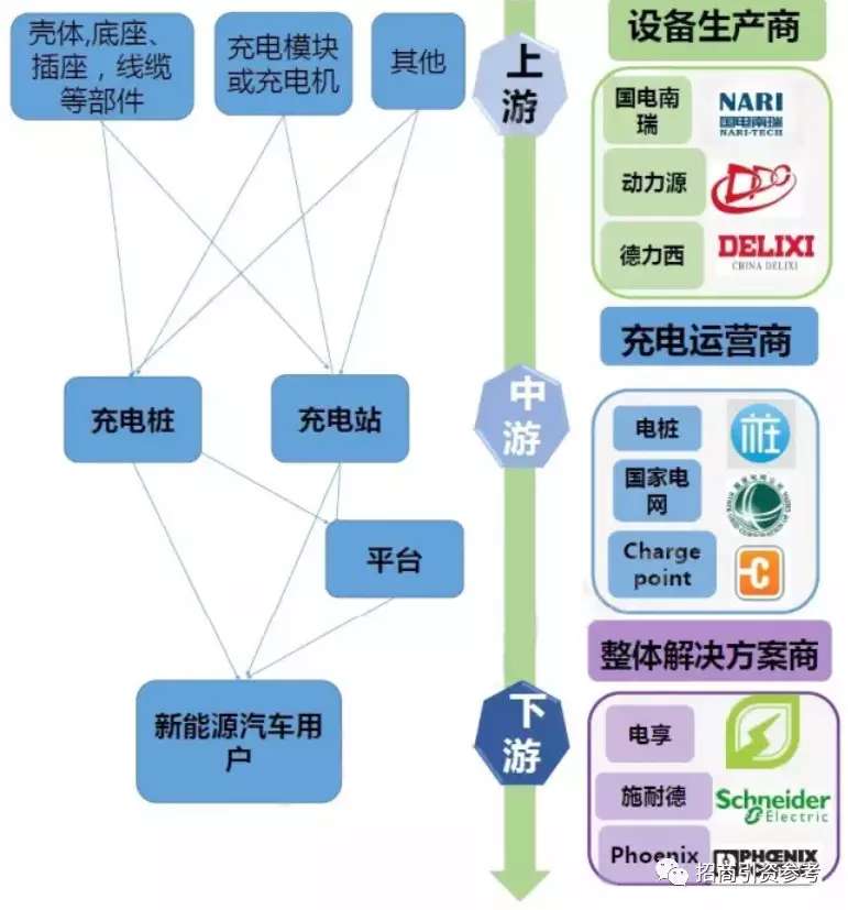 新能源汽车充电桩产业链全景图.jpg