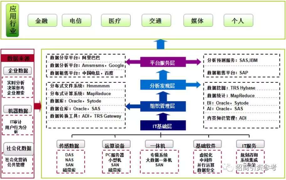 大数据产业链全景图.jpg