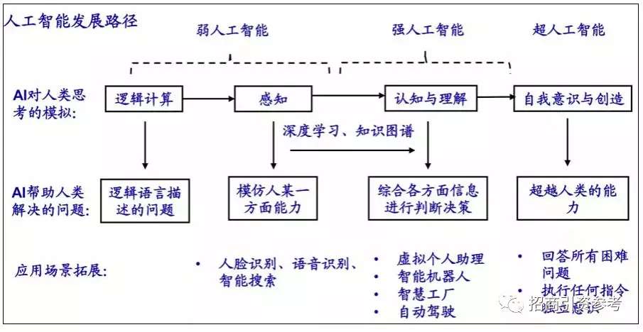 人工智能产业链全景图.jpg