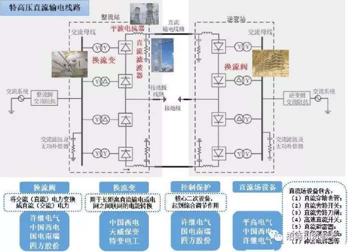 特高压.jpg
