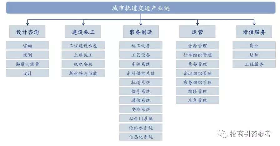城市轨道交通产业链.jpg
