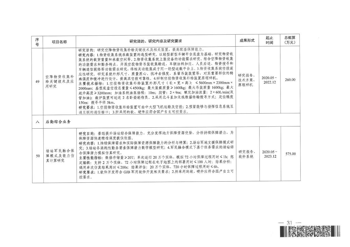 关于申报2020年度军队后勤开放研究项目的通告_30.jpg